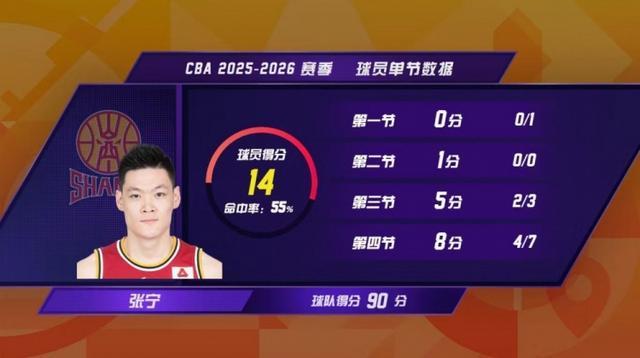 关键时刻CBA常规赛传出新动向，孟菲斯灰熊刷新队史纪录，管理层表态——球迷炸锅，临场指挥获称赞的简单介绍-MK体育赛事资讯